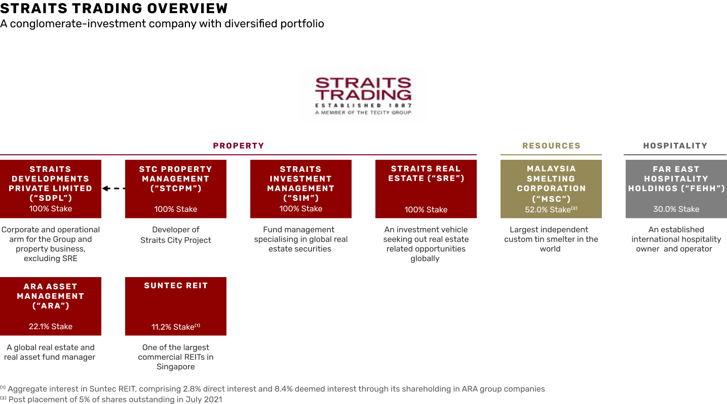 Organisational chart of The Straits Trading Company Limited