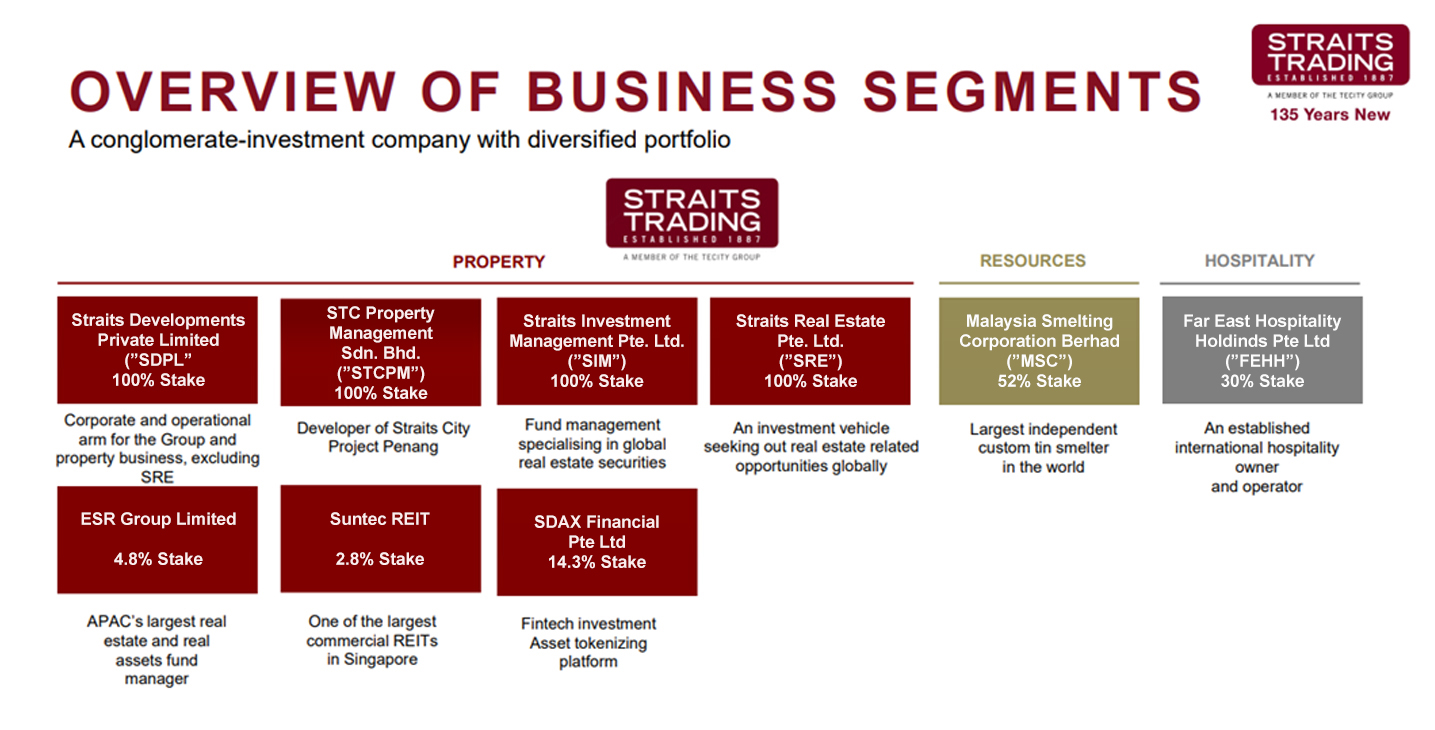 Organisational chart of The Straits Trading Company Limited