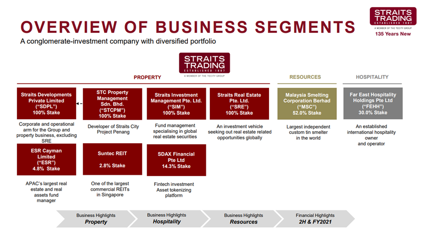 Organisational chart of The Straits Trading Company Limited